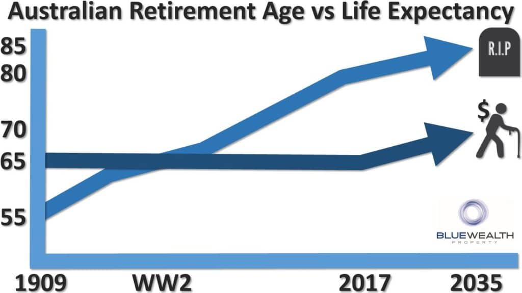 life-expectancy-vs-retirement-age